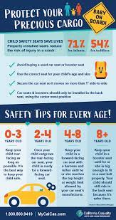 Car Seats Safety To Protect Your