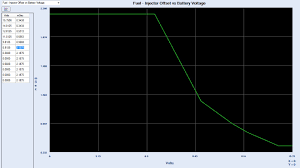 Fuel Injector Lag Times Chart Rennlist Porsche