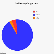 Battle Royale Games Imgflip