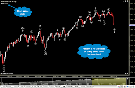 Signup For Our 14 Day Free Trial Elliott Wave Software