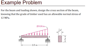 solved example problem for the beam and