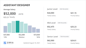 istant designer salary october 2023