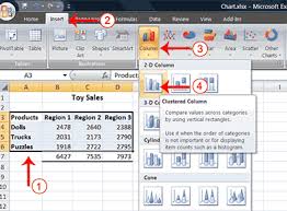 How To Create Chart In Microsoft Excel Bussinesstechnology