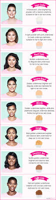 Your Ultimate Easy Bake Shade Matching Guide