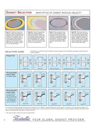 Available Gasket Material