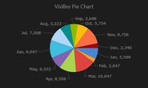 Visifire Chart For Windows 8 Visual Studio Marketplace