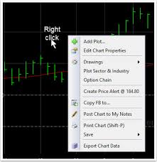 How To Shade Pre And Post Market Data On Charts Software