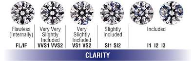 A Beginners Guide To Diamond Clarity Sparkling Stones