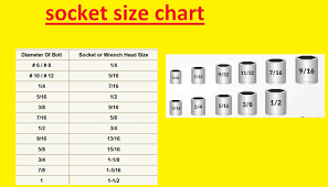 socket size chart socket sizes in