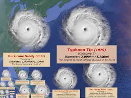 Reigarw Comparisons Historical Hurricane Size Comparison