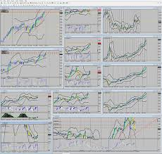 Multi Screen Mt4 5 Trading Tech And Tools Babypips Com