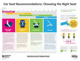 florida law increases age for car seats