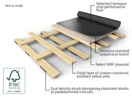 harlequin woodspring sprung floor