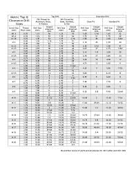 2019 Tap Drill Chart Fillable Printable Pdf Forms