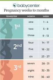 How Can I Calculate My Due Date Babycenter India