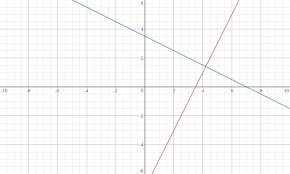 Line That Is Perpendicular To 2x Y 7