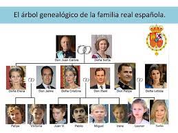 La familia real española | Actividades para clase de español, Fotos con  gatos, Familia real española
