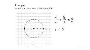 To Draw A Circle With A Given Radius
