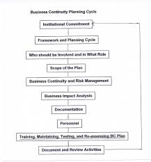 Business Continuity Plan Template     Free Word  Pdf Documents pertaining  to Business Continuity Plan Eze Castle Integration