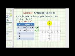 Ex Graph A Linear Function Using A