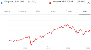 king of the s p 500 etfs vanguard vusa