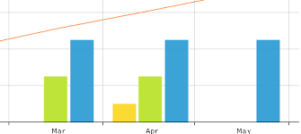 Align Center Graphs Using Amcharts Stack Overflow