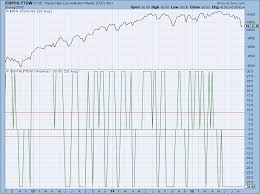New High New Low Indicators Cgmbi Chap 7 Dancing With