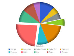 Pie Chart Properties Pieproperties