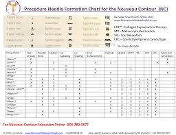 nouveau contour needle procedure guide