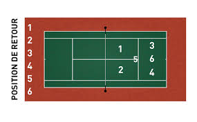Tennis court length (singles and doubles): Return Of Serve Technique In Tennis Mouratoglou Tennis Academy