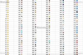 840 Whatsapp Emoticons Meaning Complete List Of Symbols