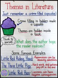 Teaching About Themes Using The Cupcake Analogy