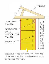 Straw Bale Design Choosing The Right Size Straw Bales