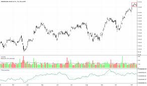 Jpm Stock Price And Chart Nyse Jpm Tradingview