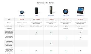 African Black Hair Popular Amazon Echo Products Comparison