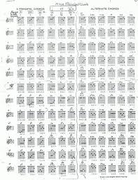 Guitar Chords Extended 2 Guitar Lessons Jazz Guitar