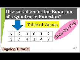 table of values mathematics9