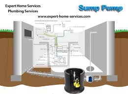 Sump Pump Installation Near You
