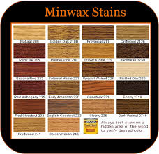 Minwax Stains