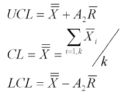 X Bar R Chart Formula And Calculation Average And Range