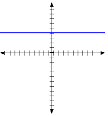 graphinglines