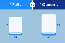 full vs queen what s the difference