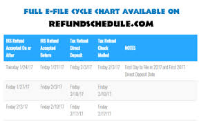 Additional Child Tax Credit 2017 Refund Schedule