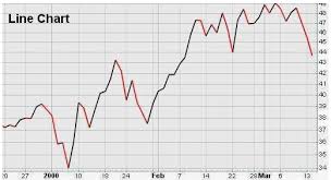 Nifty Chart Nifty 50 Stocks Nifty Analysis Freeintra Com