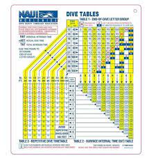 naui air dive tables