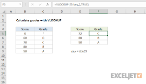 Excel Formula Calculate Grades With Vlookup Exceljet
