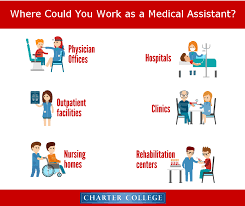 Do You Have What It Takes To Be A Medical Assistant Medical