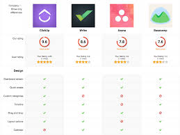 Comparison Chart The Best Apps In Project Management
