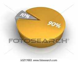 Pie Chart 90 10 Percent Drawing K5277663 Fotosearch
