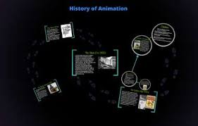 It was introduced in the 1980's, and animators computer animation technology will help the animator to create a 3d illusion perfectly, integrate live action and virtual images, create a scene. History Of Animation By Cal Hediger
